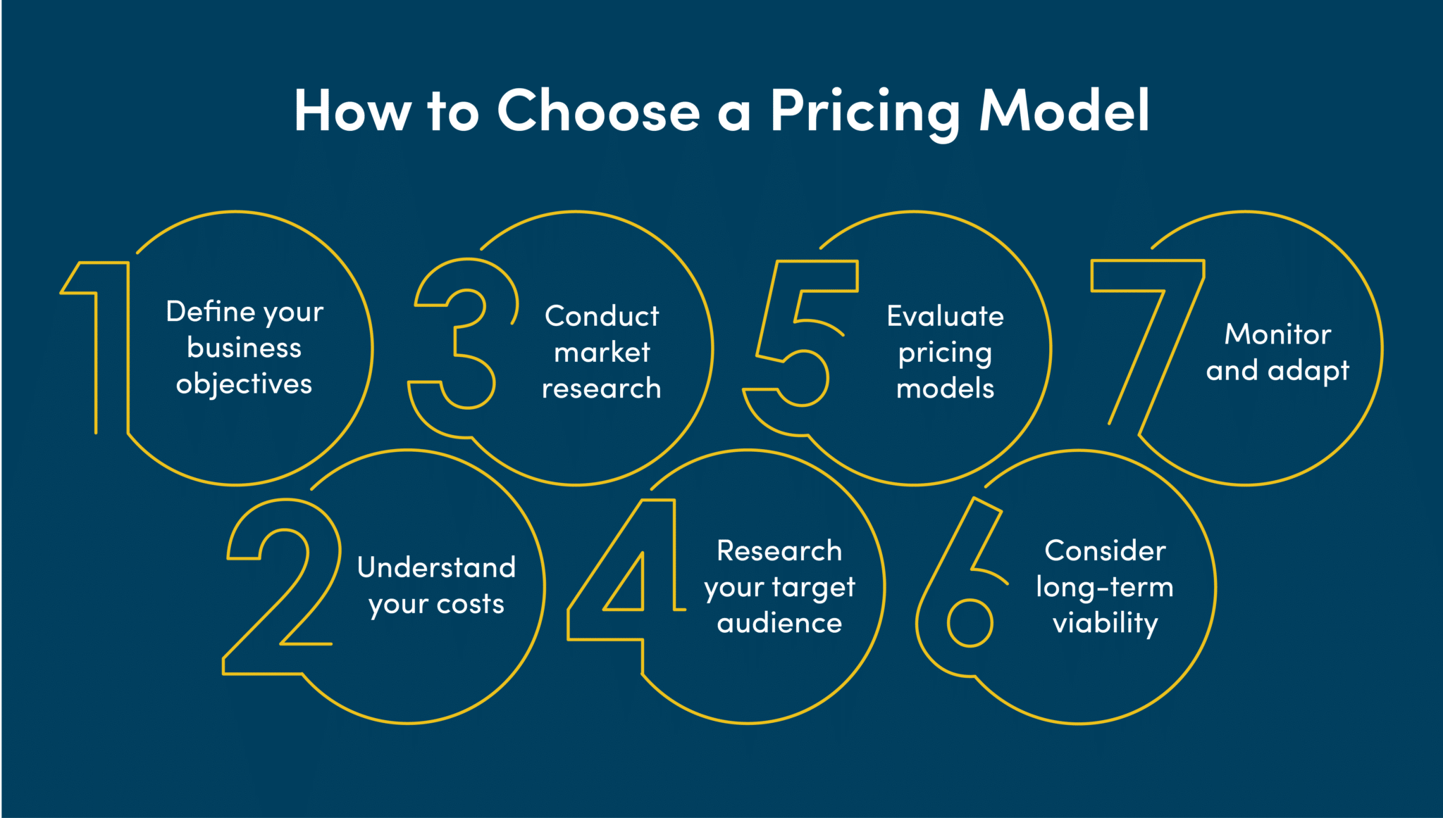 How to choose a pricing model
