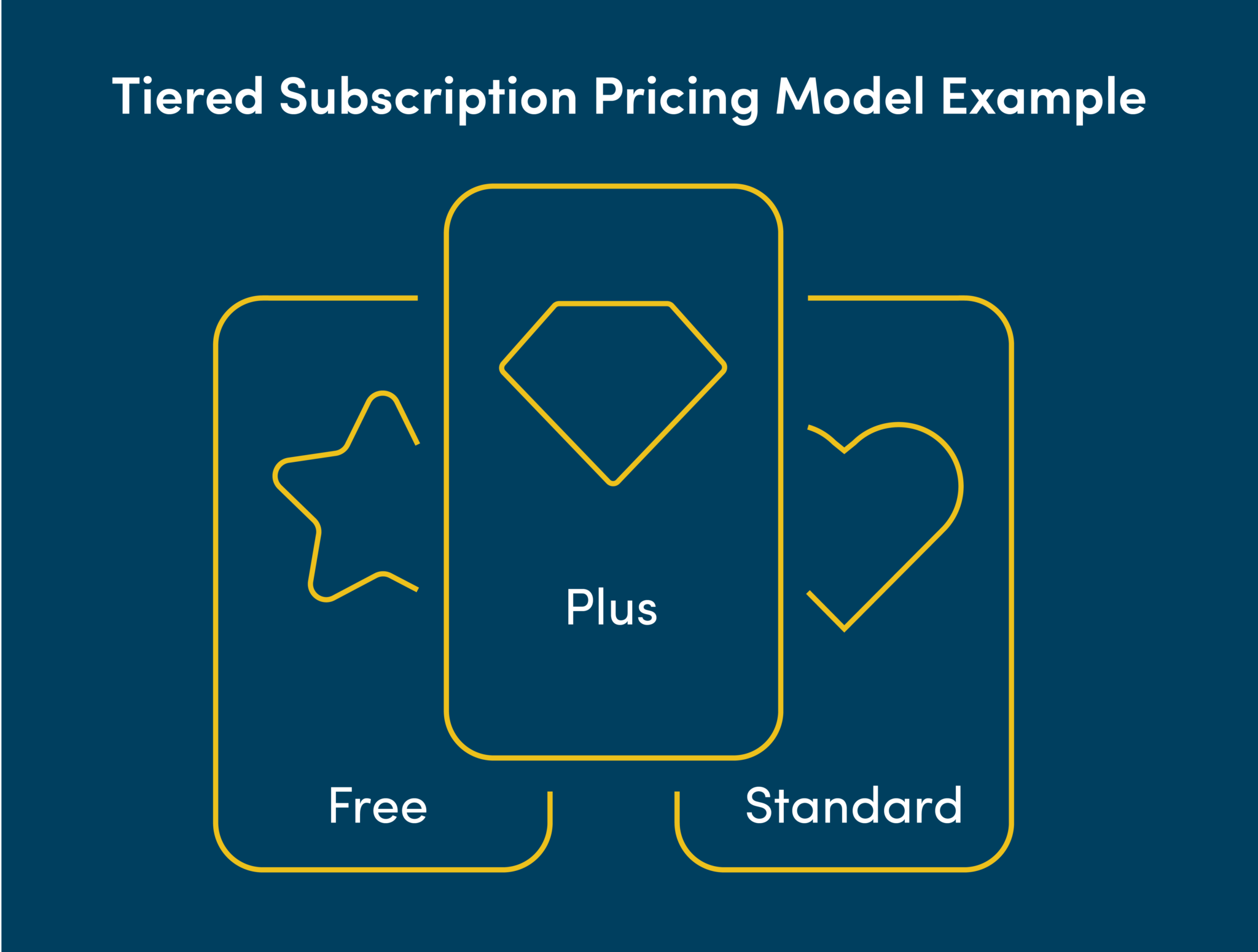 Tiered subscription pricing model example