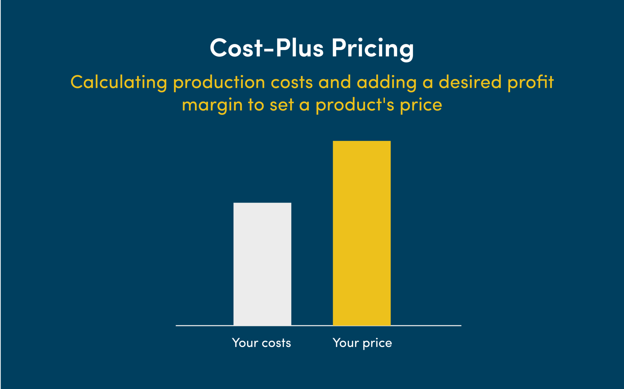 Cost-plus pricing