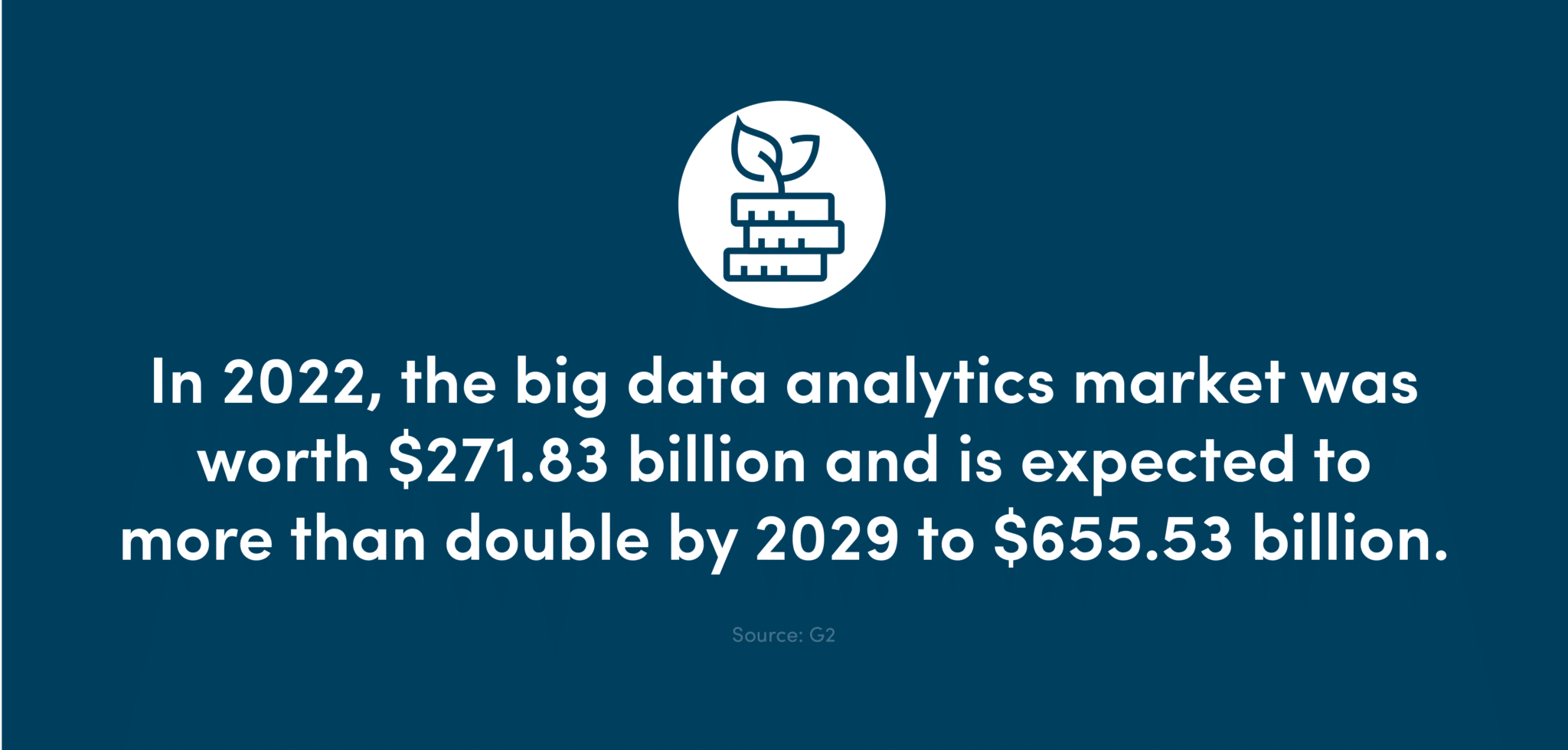 In 2022, the big data analytics market was worth $271.83 billion and is expected to more than double by 2029 to $655.53 billion.