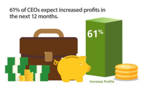 Survey: Profit expectations