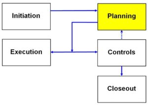 Project Planning, Part 3 - A Work Breakdown Structure
