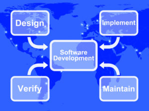 softwaredevelopment