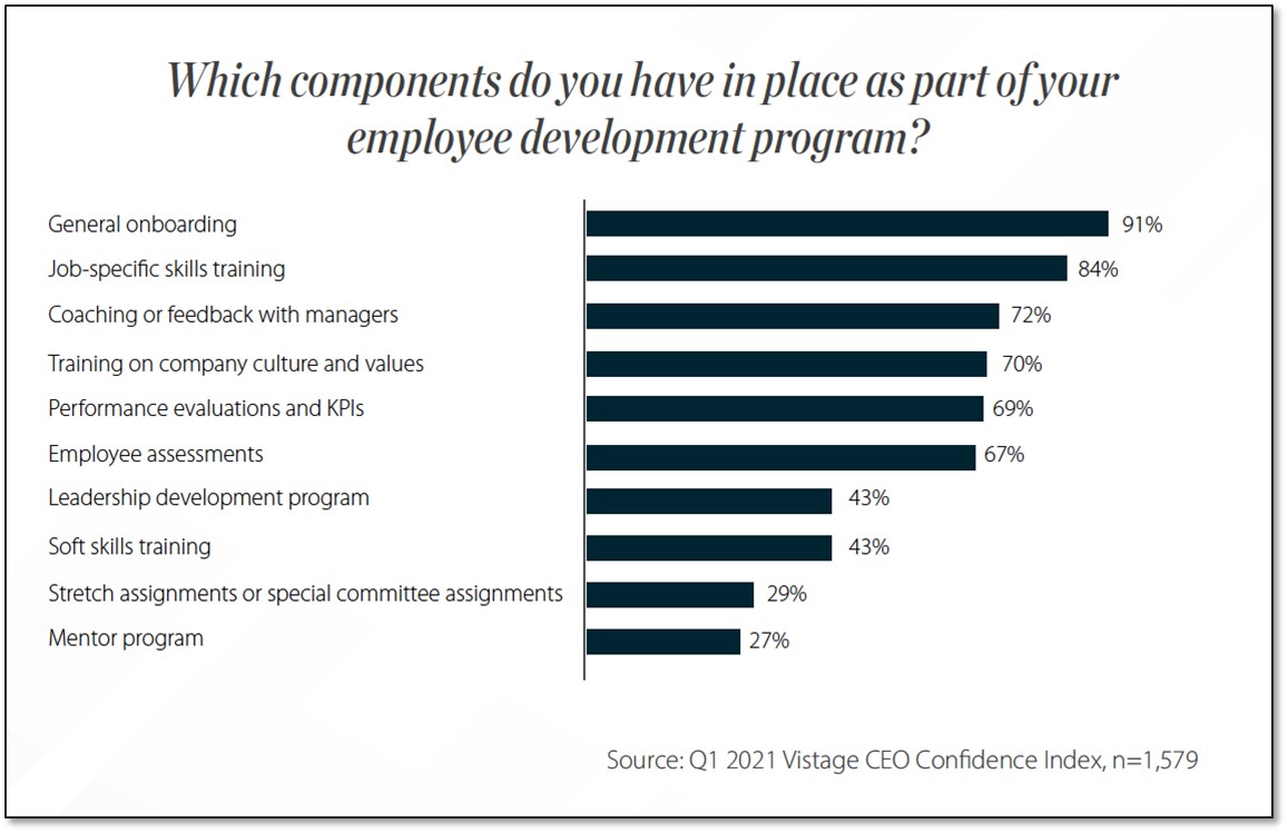 employee development components graph