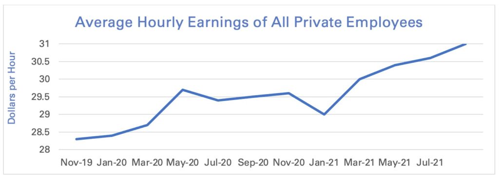 Average hourly wage chart
