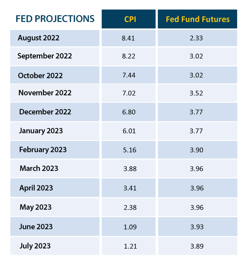 Fed projections chart 