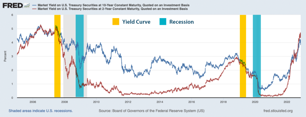 long term yield curve 