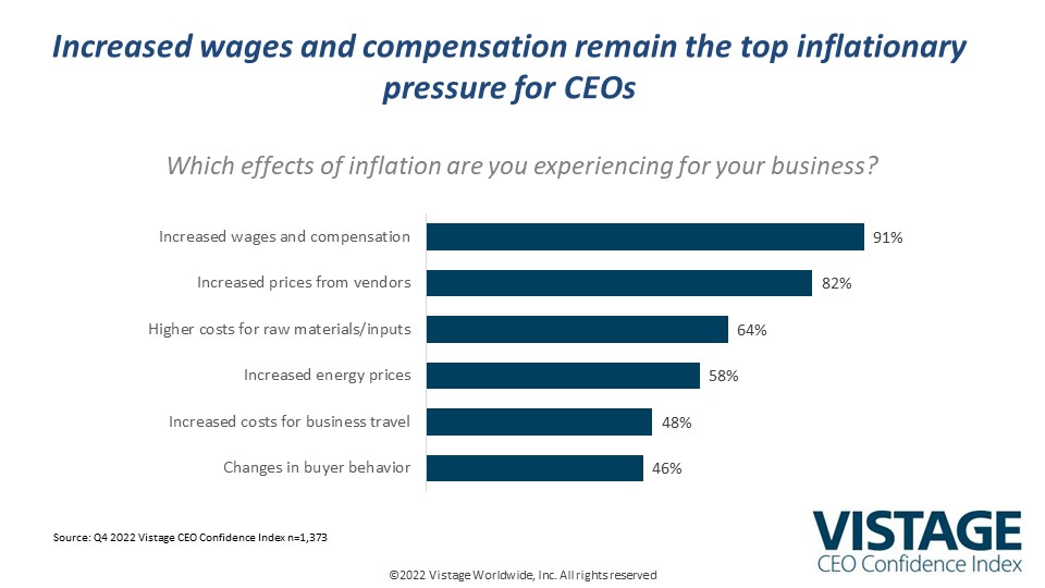 Q4 2022 CEO Confidence Index Slide 12 