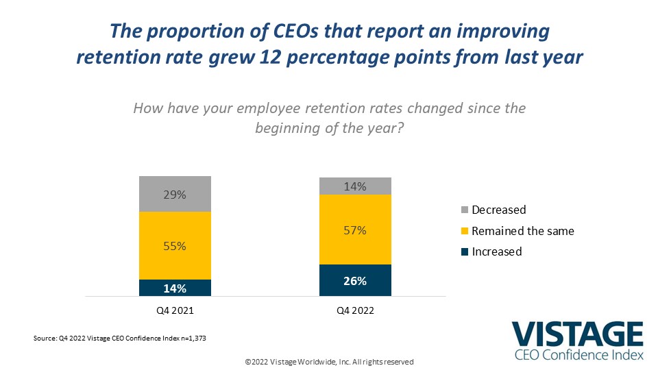 Q4 CEO Confidence Index Slide 9