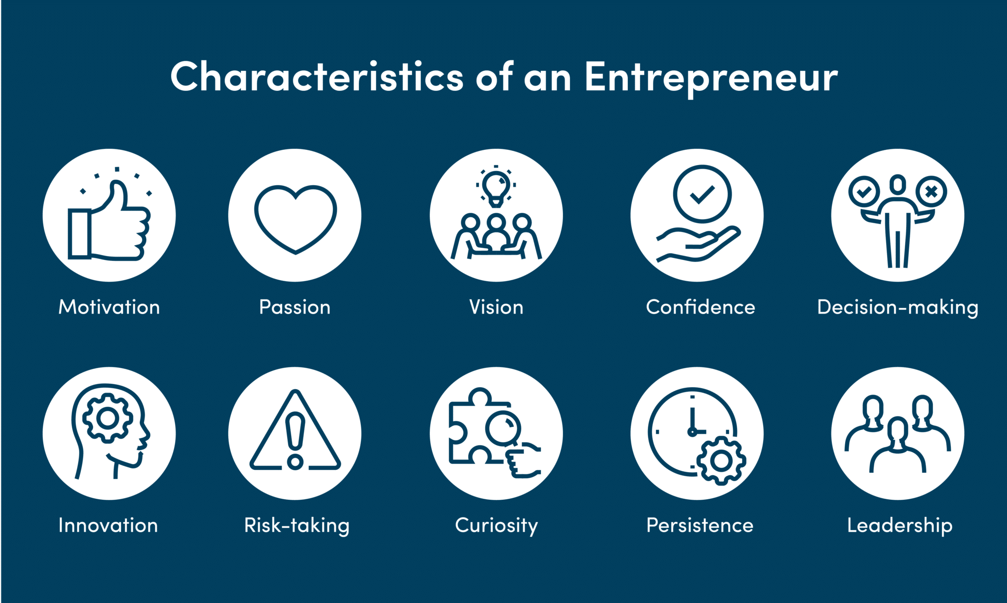 Characteristics of an Entrepreneur: Qualities Needed to Succeed