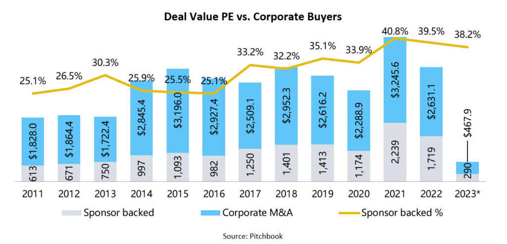 M&A trends 2023 chart 2