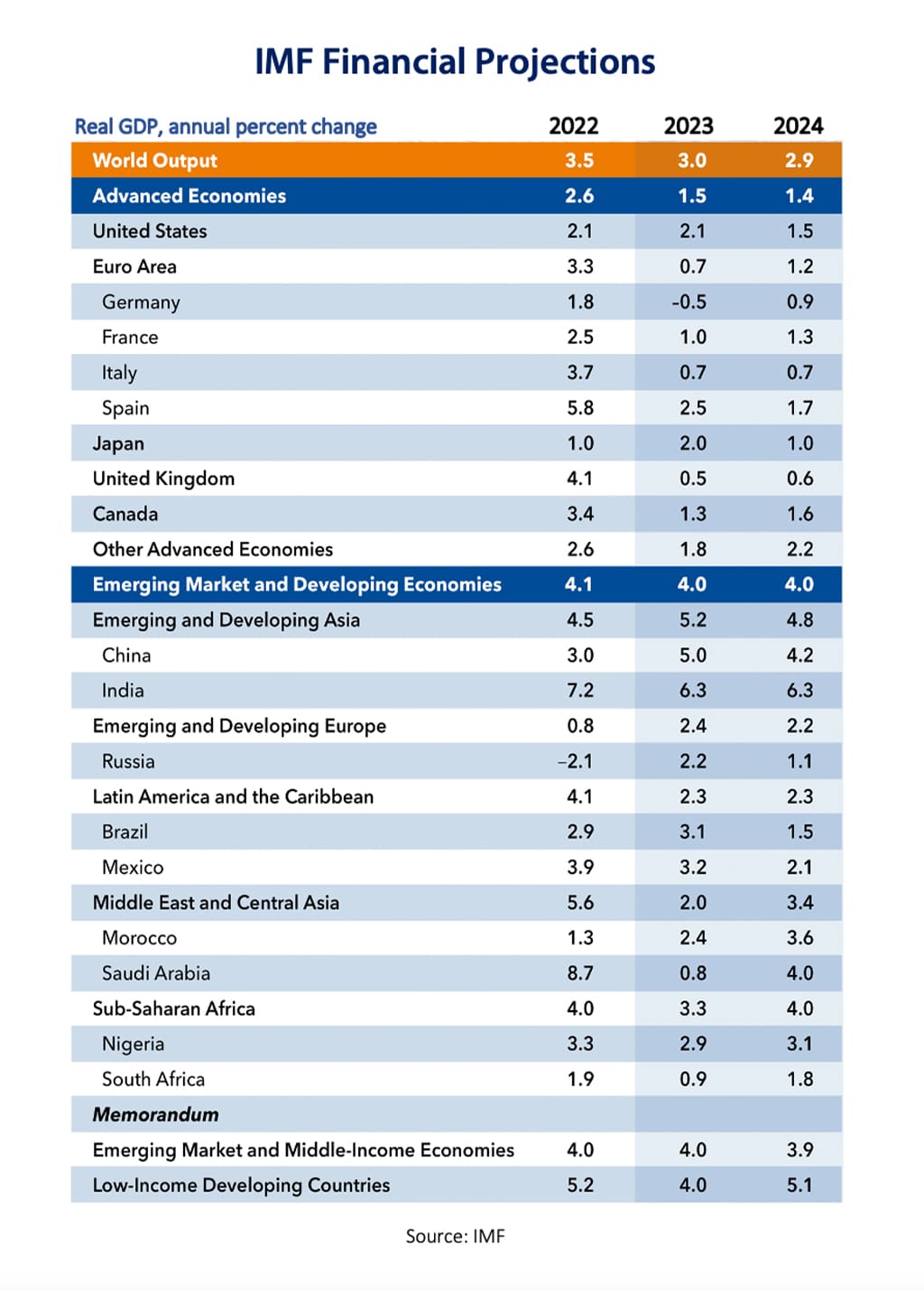 IMF-Financial-Projections-1024px