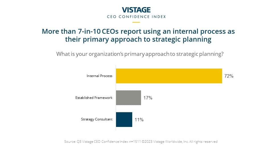 Q3 CCI Slide 13 for strategic planning 